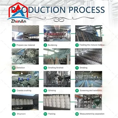 Karbid křemíku pro tavení kopule